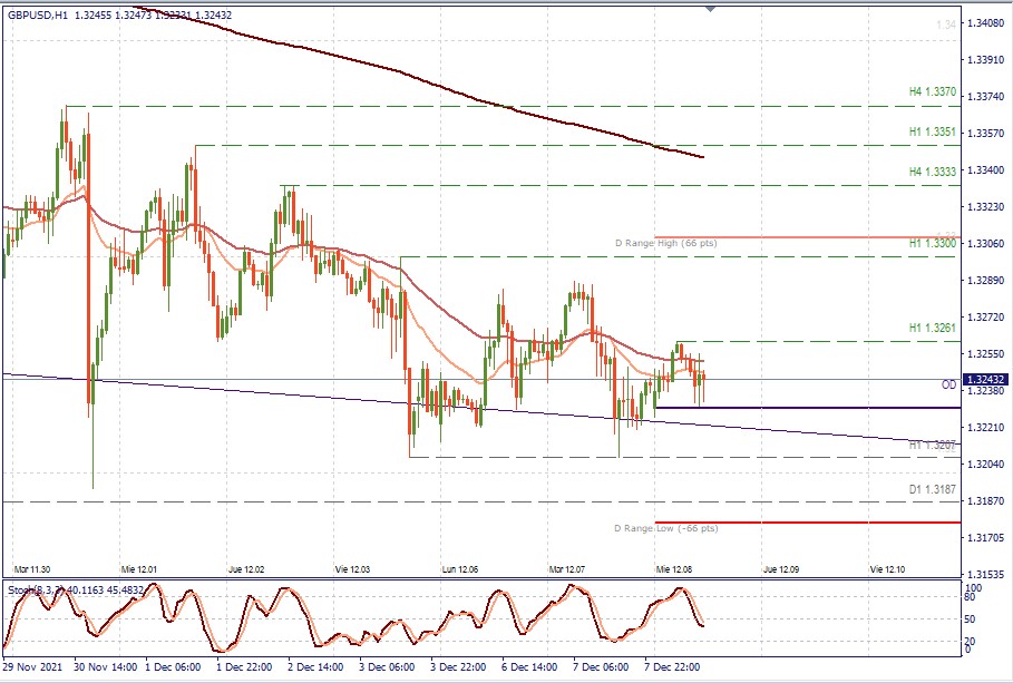 GBPUSD H1.jpg