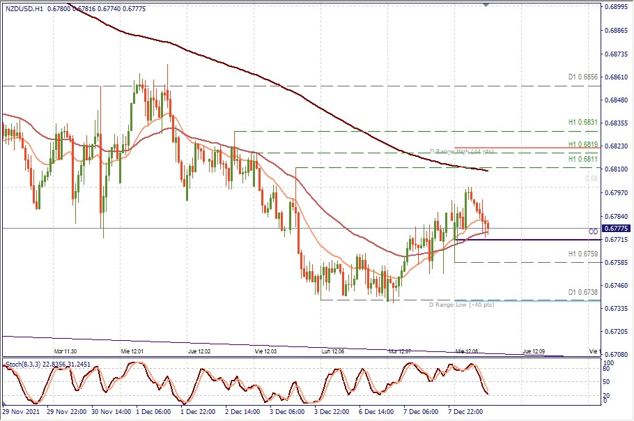 NZDUSD.jpg