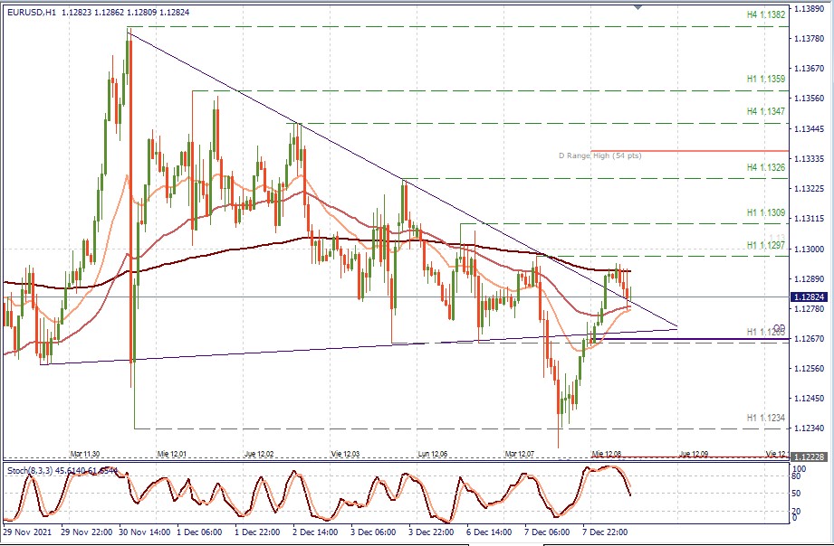 EURUSD H1.jpg