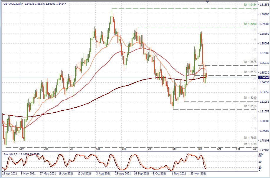 GBPAUD D1.jpg