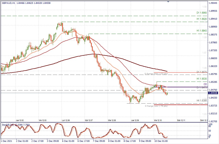 GBPAUD H1.jpg