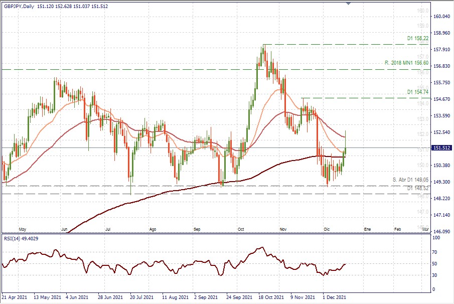 GBPJPY D1.jpg