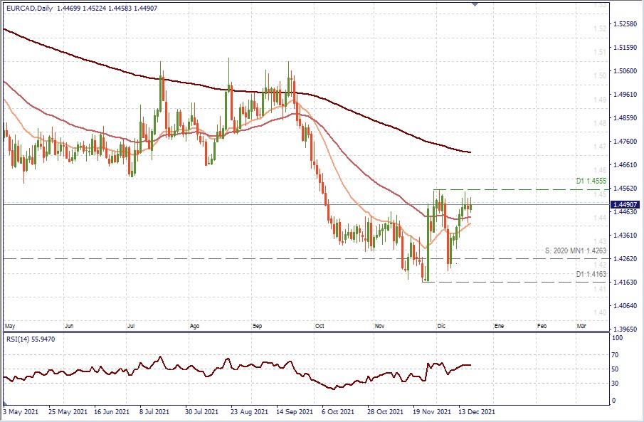 EURCAD D1.jpg