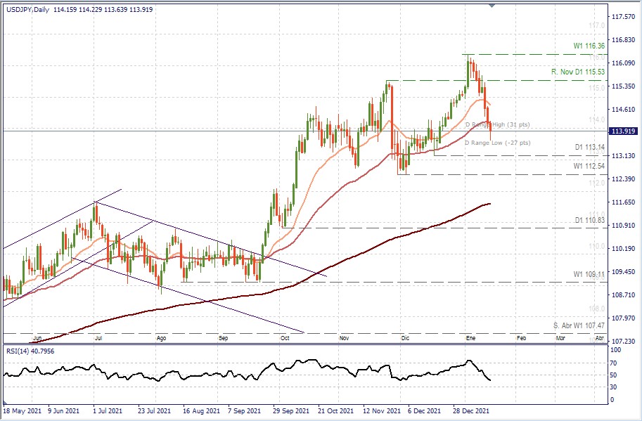 USDJPY D1.jpg