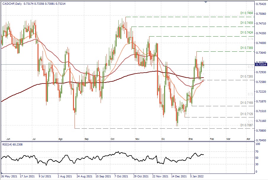 CADCHF D1.jpg