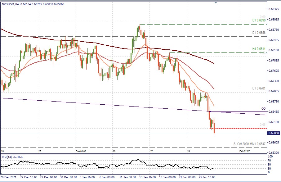 NZDUSD H1.jpg