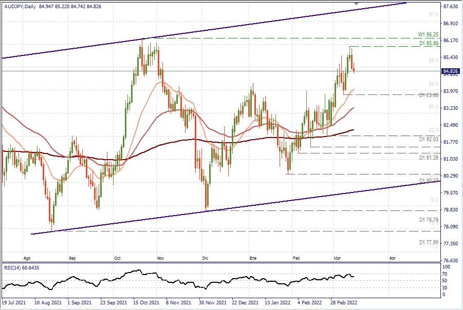 AUDJPY D1.jpg