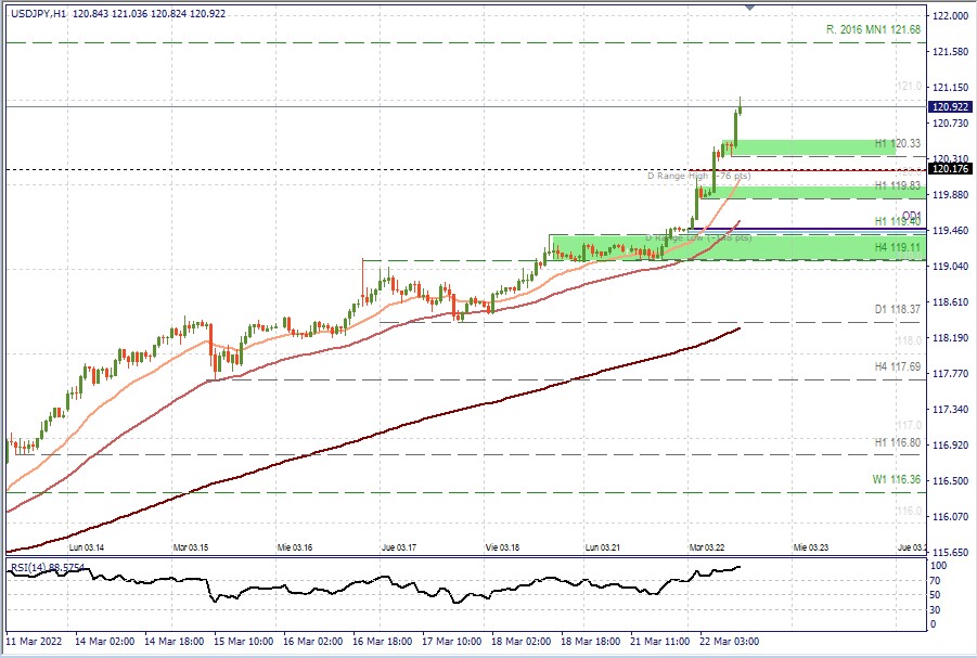 USDJPY H1.jpg