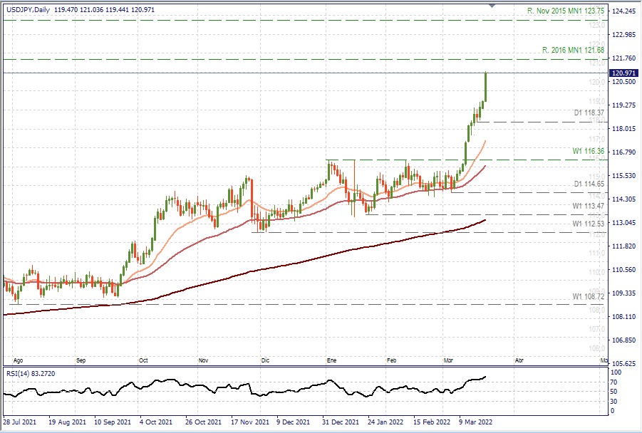 USDJPY D1.jpg