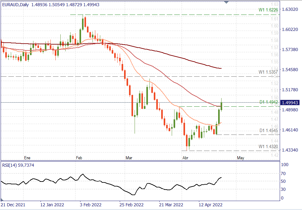 EURAUD D.png