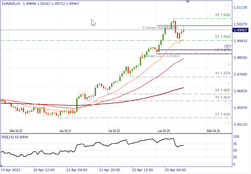 EURAUD H1.png