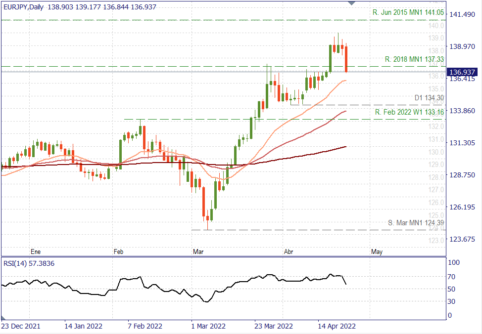 EURJPY D1.png