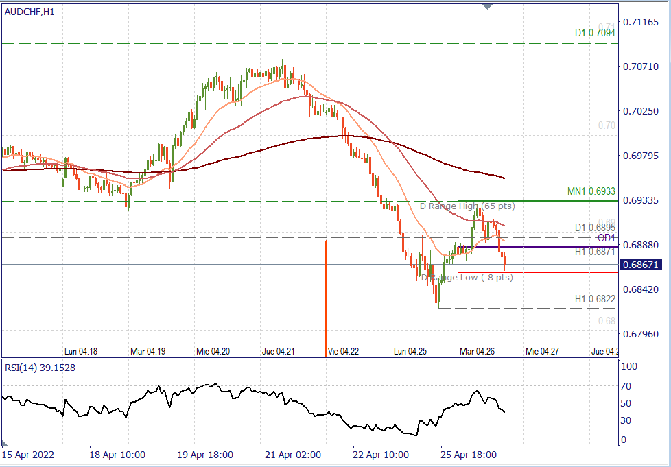 AUDCHF H1.png