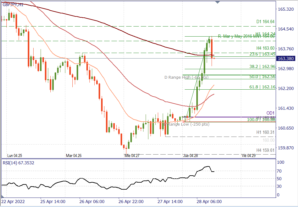 GBPJPY H1.png