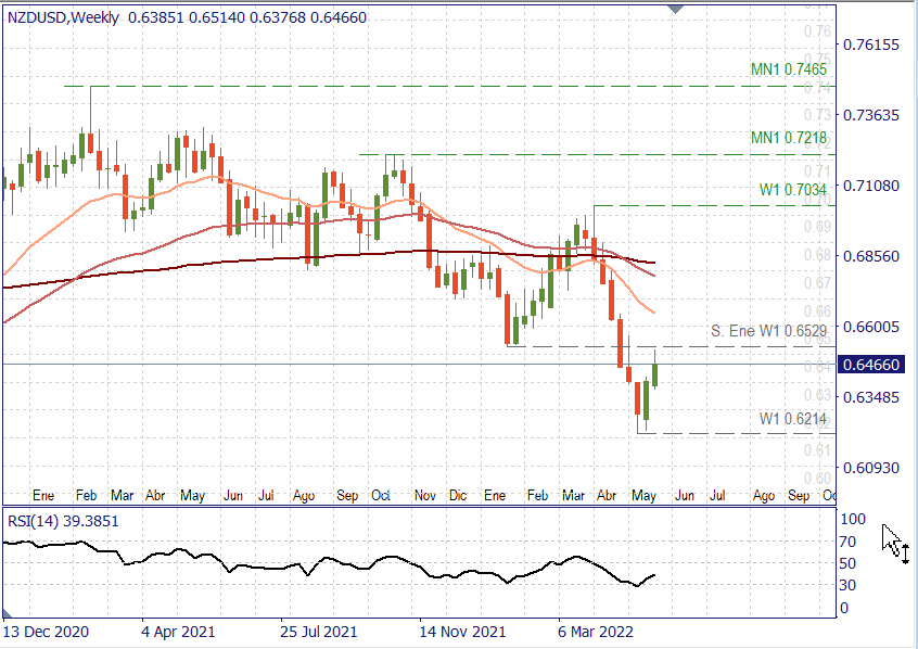 NZDUSD W.png