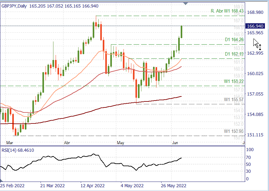 GBPJPY D.png