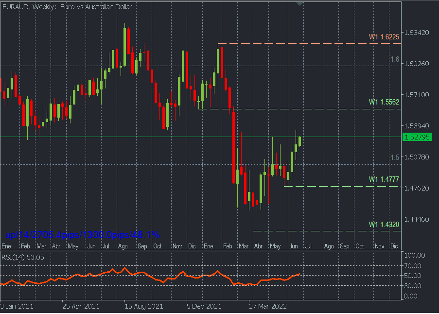 EURAUD W.png