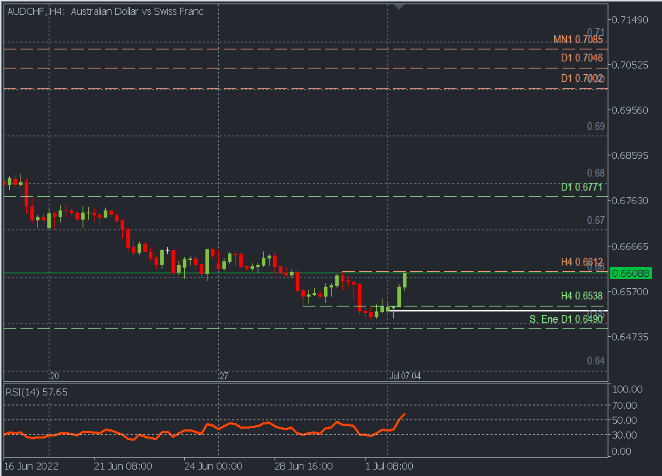 AUDCHF H4.png