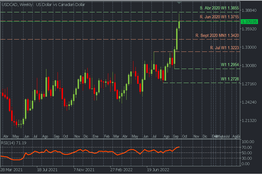 USDCAD W.png