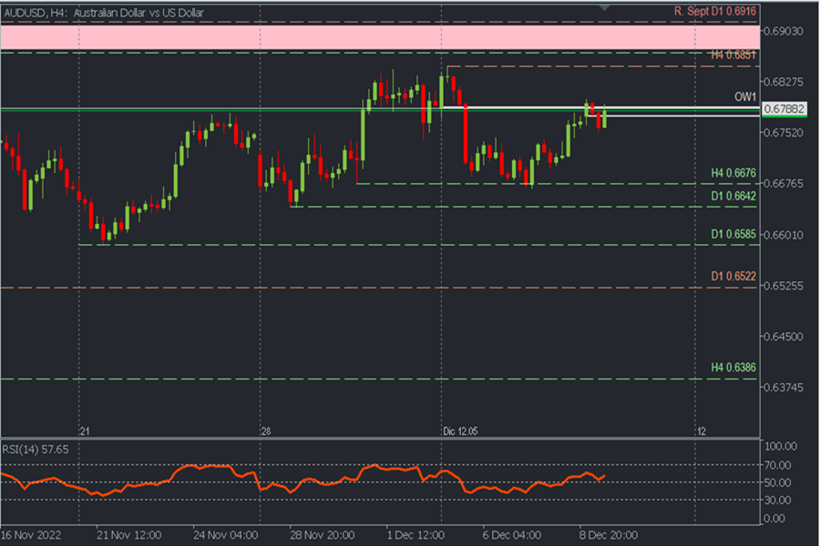 audusd h4.png