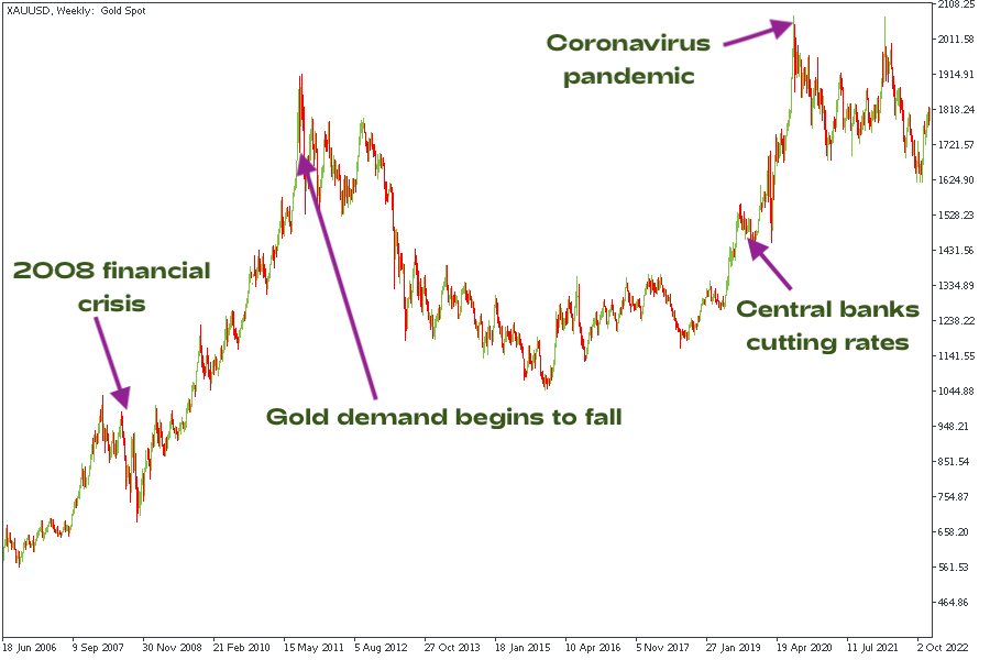 XAUUSDWeekly.png