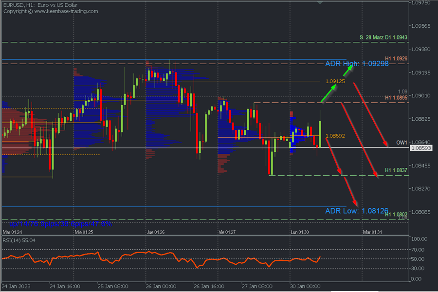 EURUSD H1.png