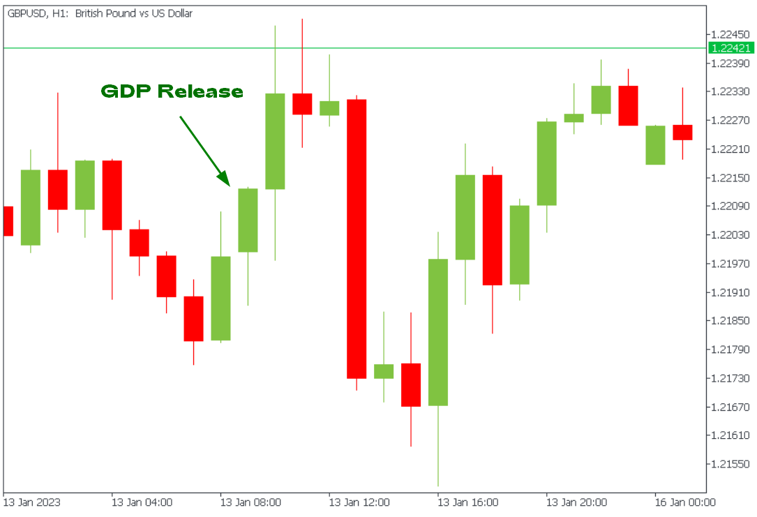 UK GDP release.png