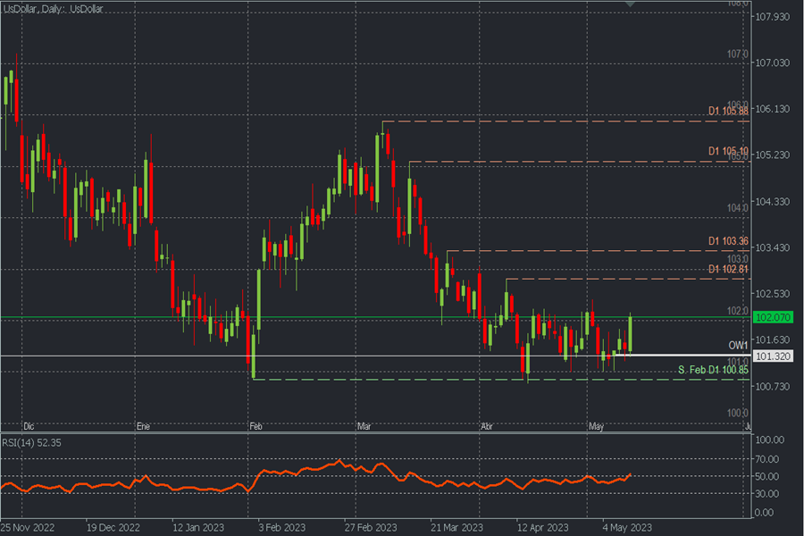 dolar index.png