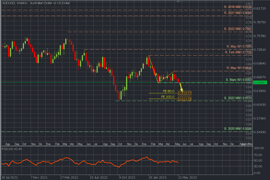 AUDUSD W.png