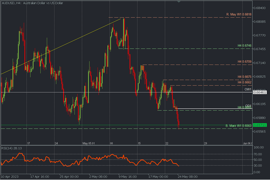 AUDUSD H4.png