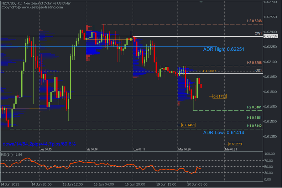 NZDUSD H1.png