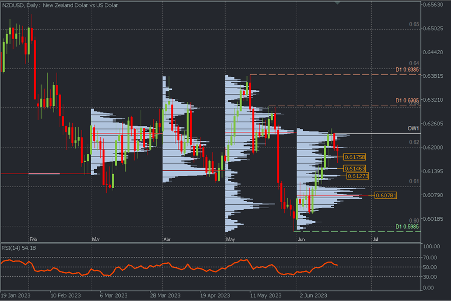 NZDUSD.png