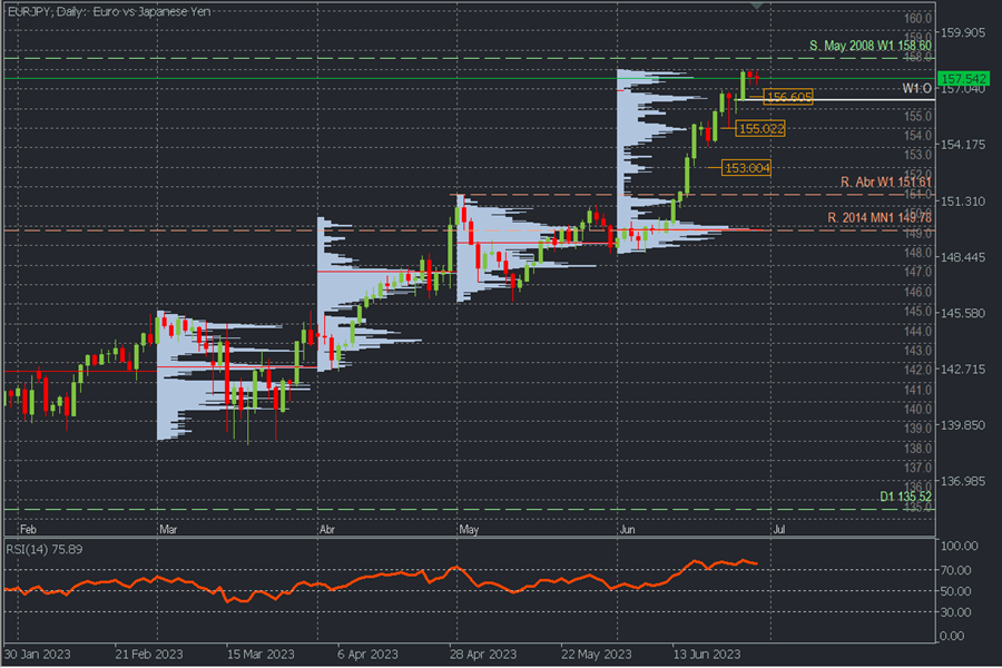 EURJPY D.png