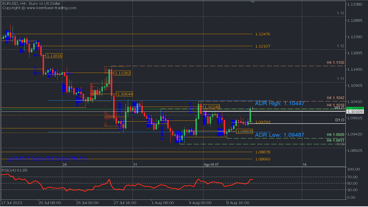 EURUSD ARTÍCULO.png