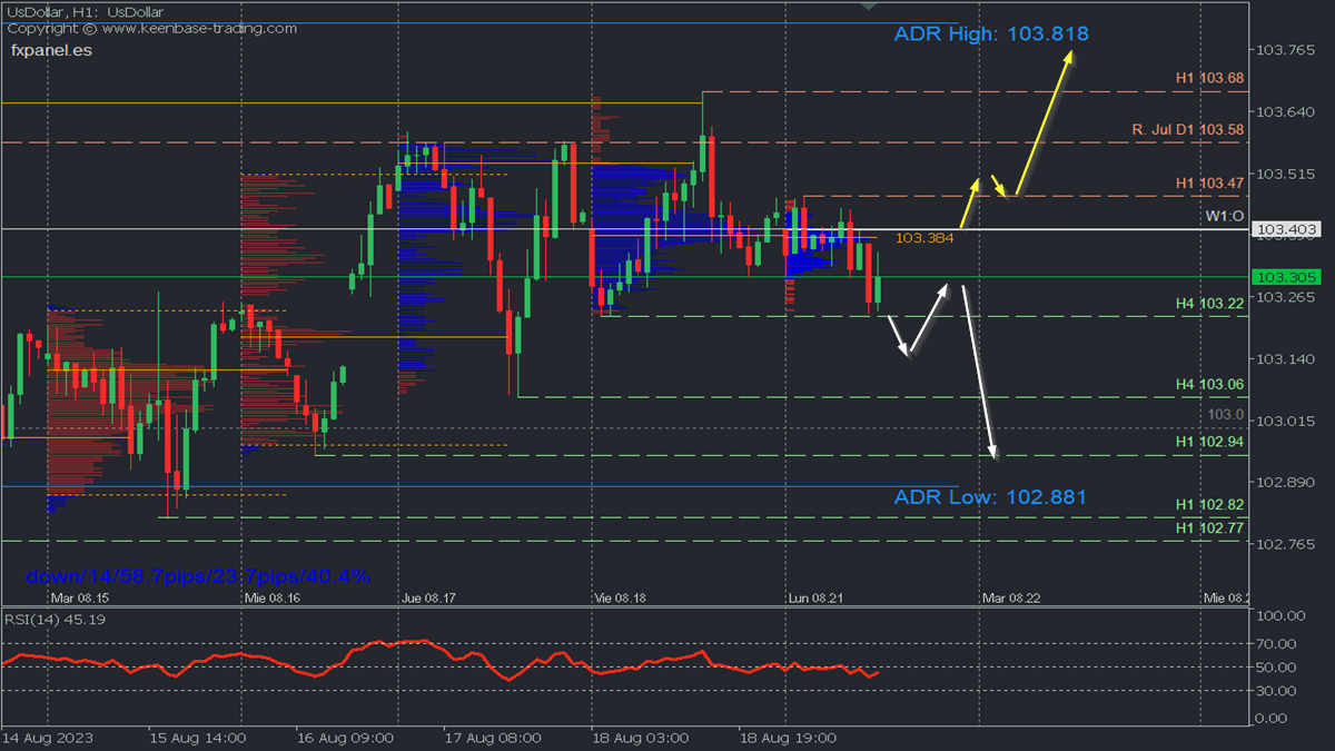 DXY H1.png