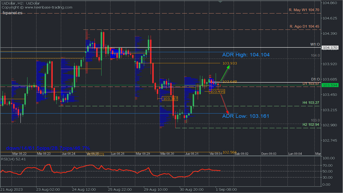 DXY H2.png