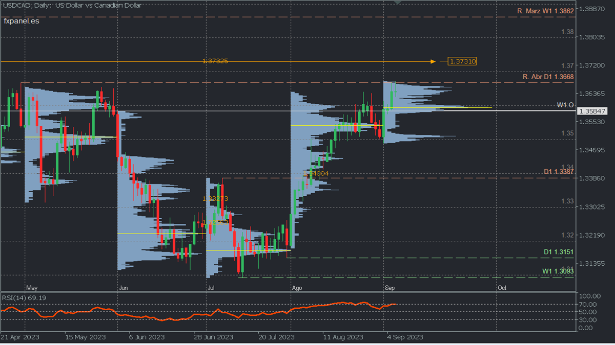 USDCAD D.png