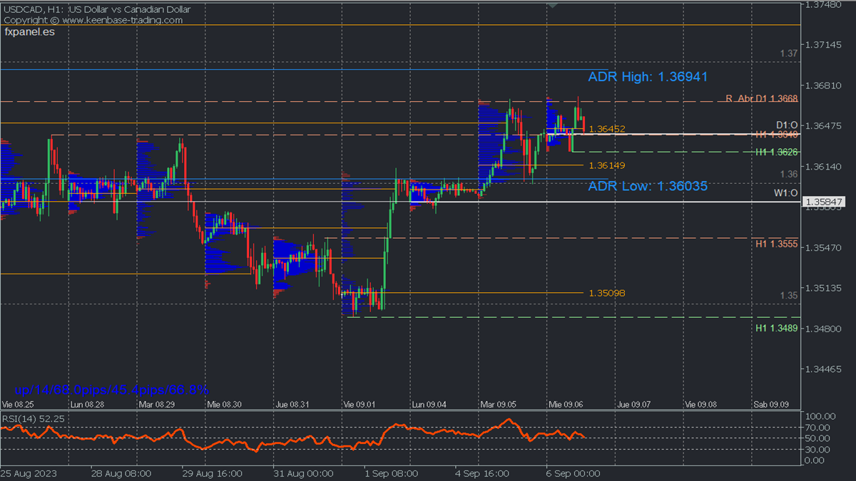 USDCAD H1.png