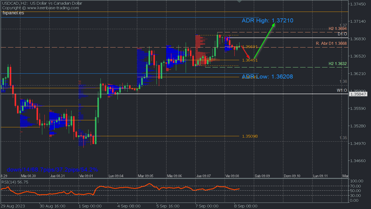 USDCAD.png