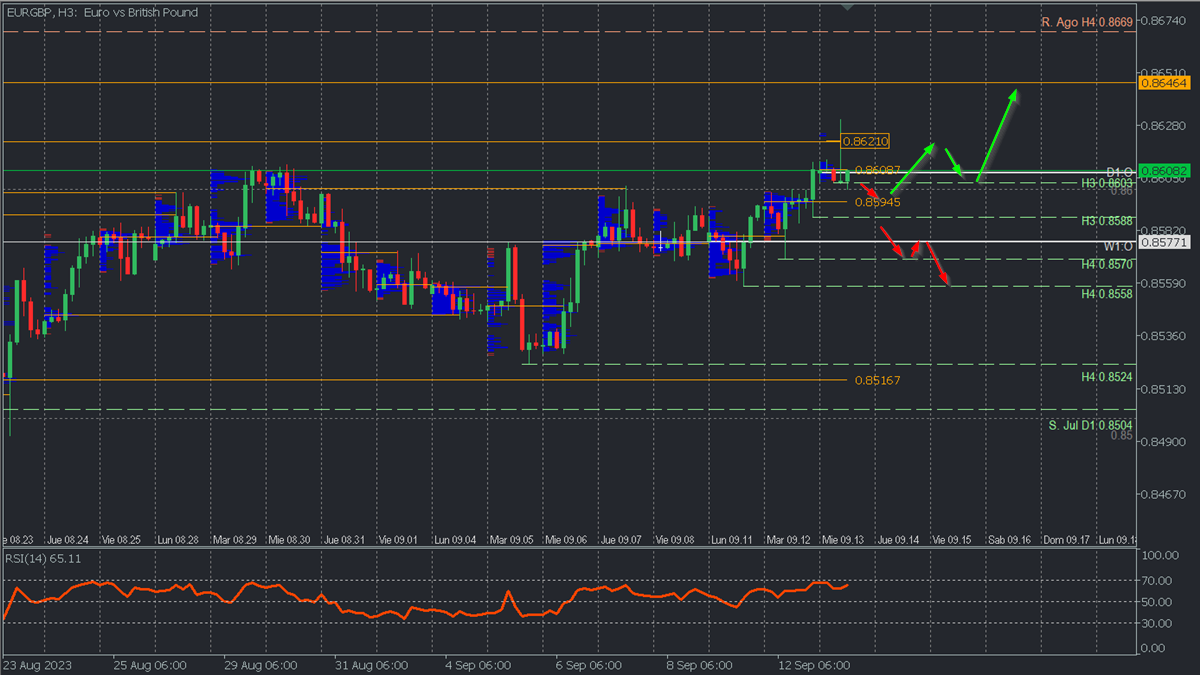 EURGBP H3.png