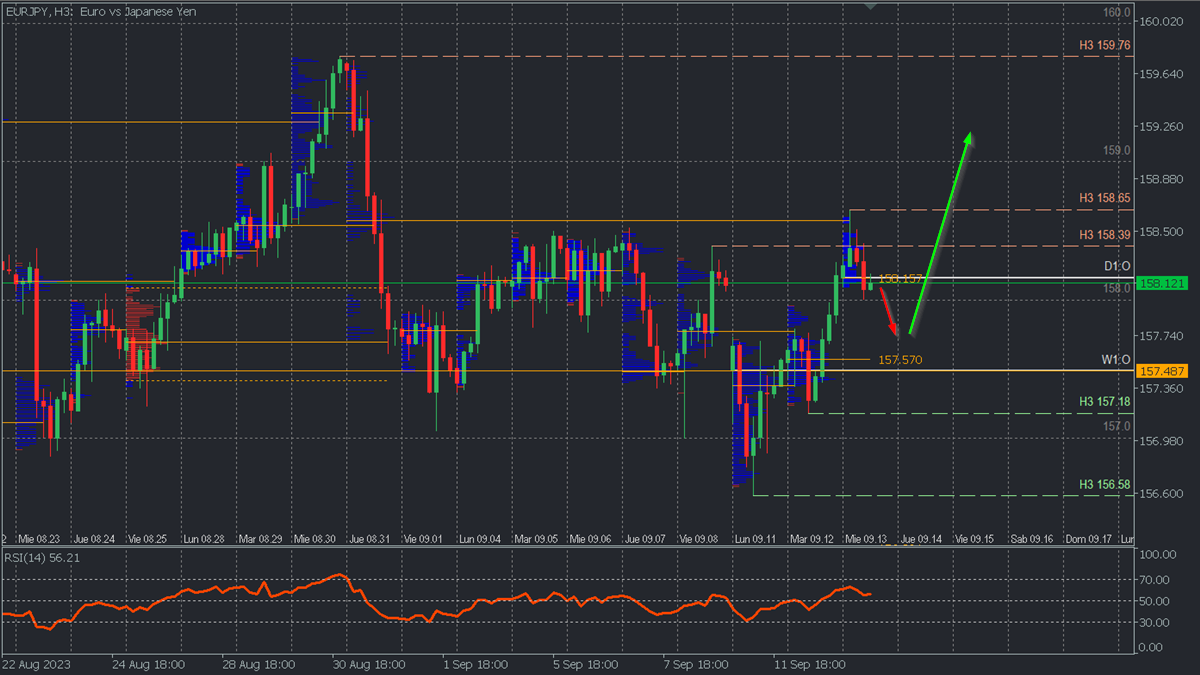 EURJPY H3.png