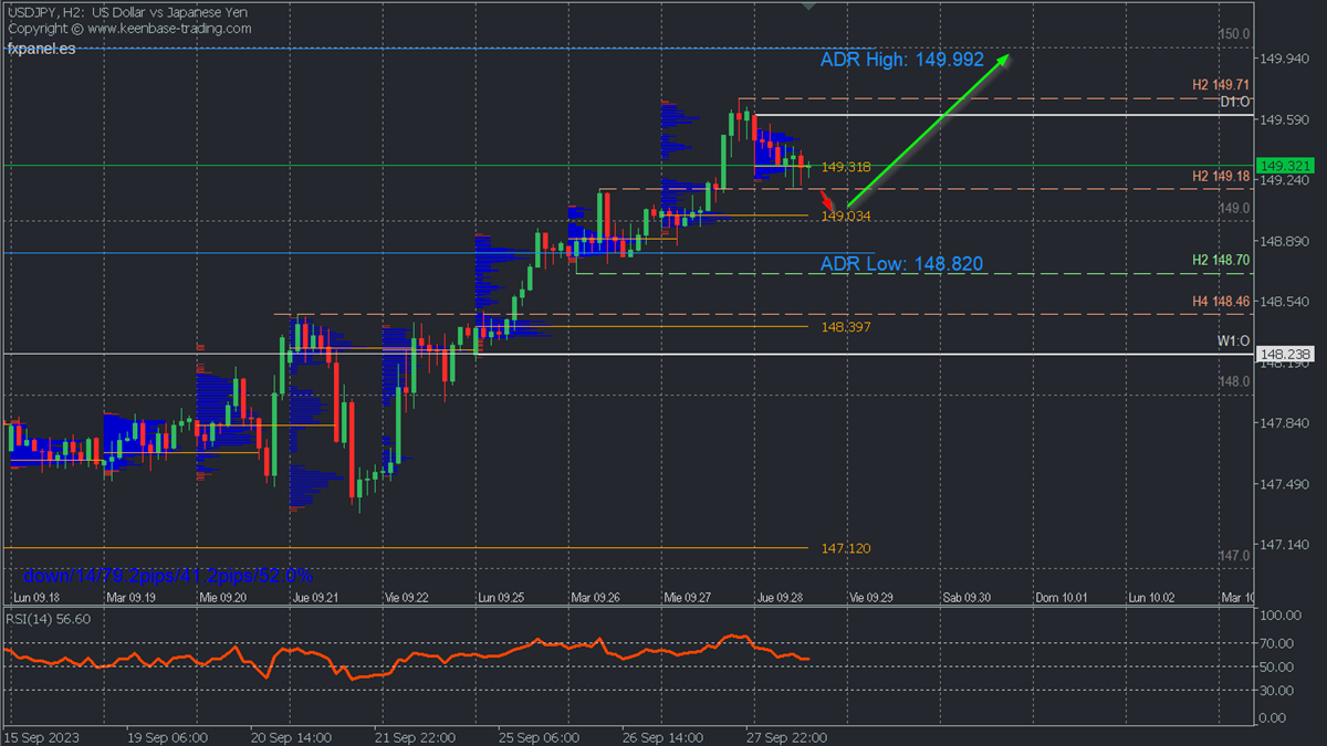 USDJPY H2.png