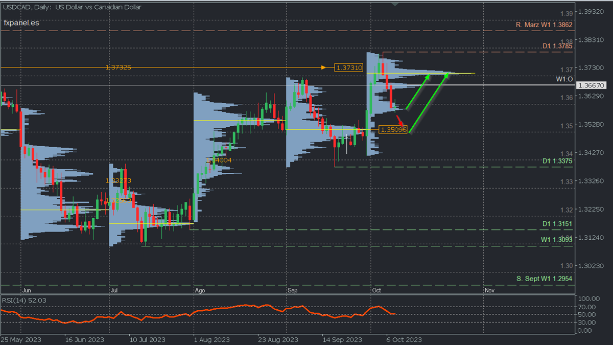 USDCAD D.png