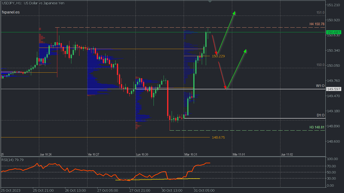 USDJPY H2.png