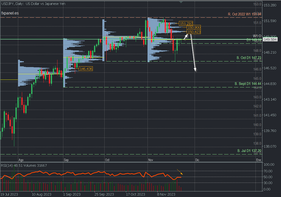 usdjpy d.png