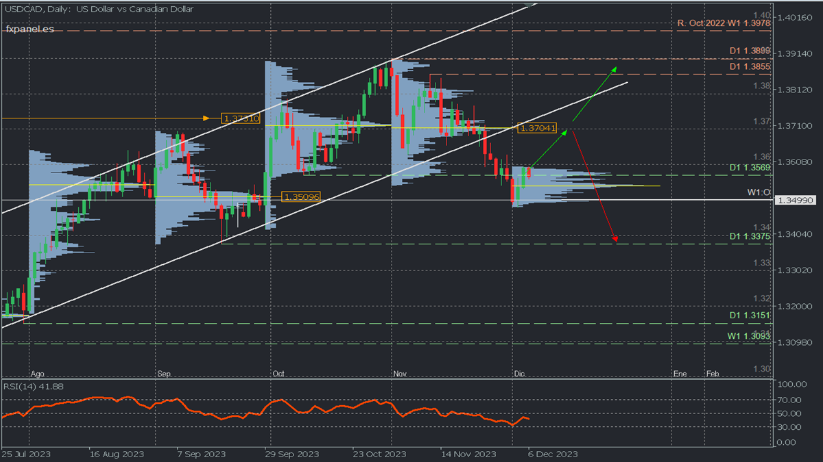 USDCAD D.png