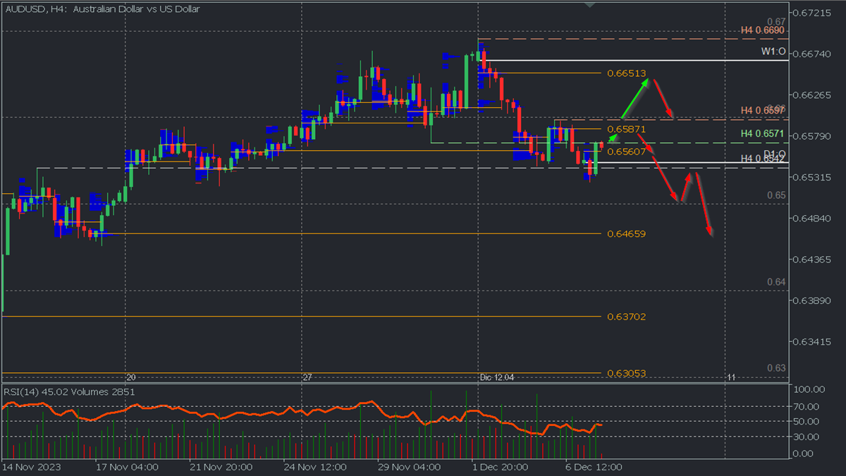 AUDUSD H4.png