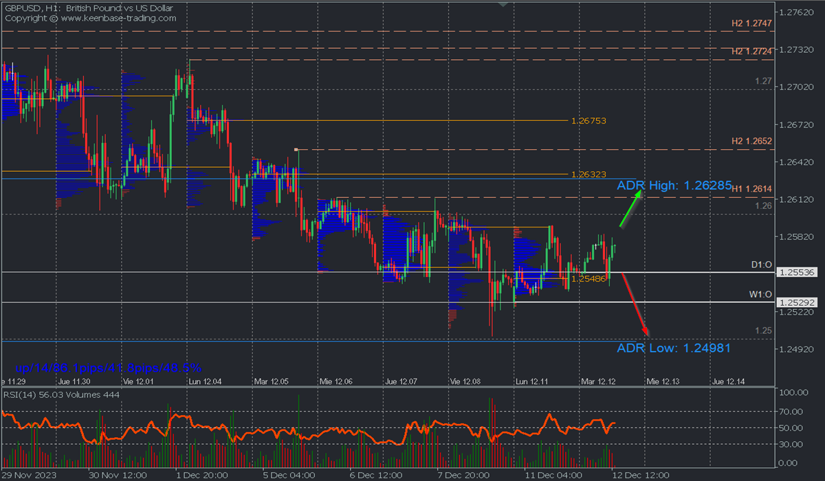 GBPUSD H1.png