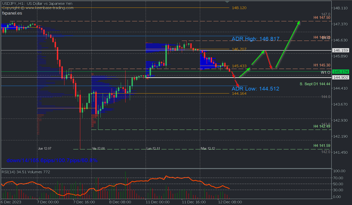 USDJPY H1.png