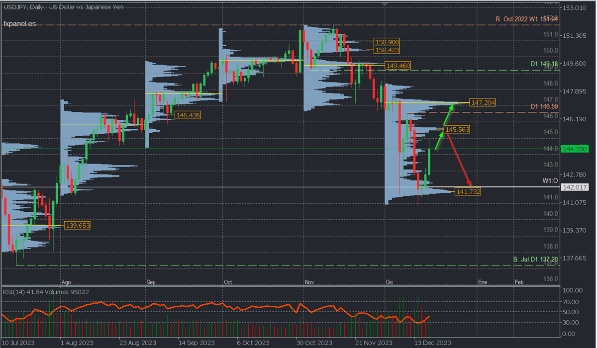 usdjpy d.png